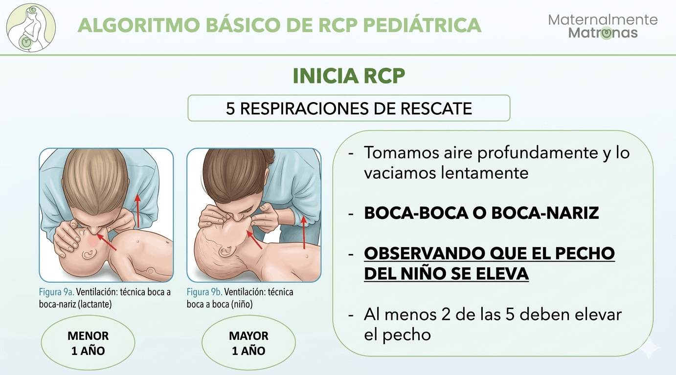 RCP - Respiraciones boca a boca o boca a nariz