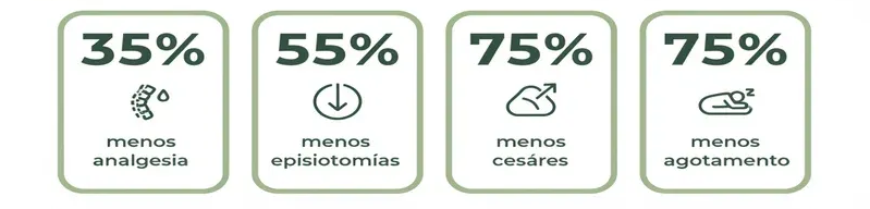 Estadísticas sobre los beneficios del ejercicio durante el embarazo según el Dr. James Clapp