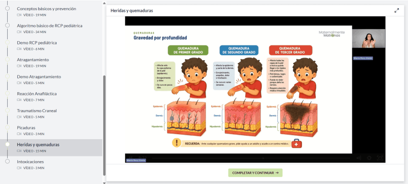 Infografía del curso que compara las quemaduras de primer, segundo y tercer grado y las capas de la piel afectadas